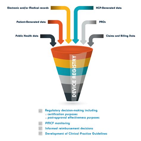 Data Registry .